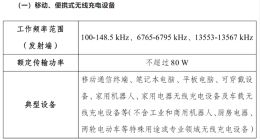手机无线充电新规今日起施行，功率上限从50W提升至80W