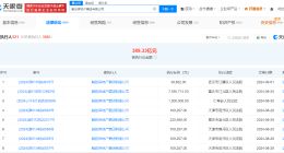 融创等被强制执行23.8亿