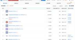 湖南省新型电力系统联研中心公司成立 注册资本1780万