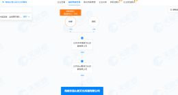 徐峥陶虹名下一公司注销 徐峥夫妇名下一文化传播公司注销