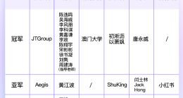 “AI换脸”打假大赛全球三强揭晓 超20个国家上千支队伍参赛