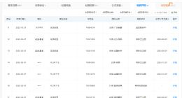 揭秘被指擦边美妆品牌花洛莉亚 花洛莉亚新款唇蜜被指擦边