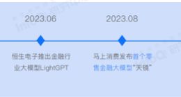 奇富科技入选《AGI 在金融领域的应用实践洞察》报告