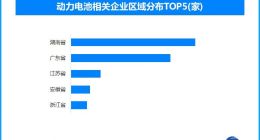 2024世界动力电池大会签约项目137个 总金额952.5亿元