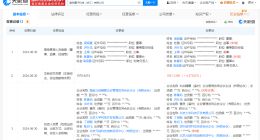 华为哈勃入股国测量子