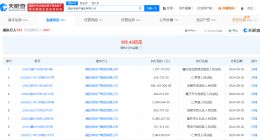 融创等被强制执行6亿