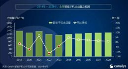 2024年智能手机市场迎来增长狂欢：全球出货量预破12亿台，AI与折叠屏技术谁将主导未来趋势？