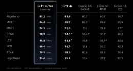 消息称智谱完成新一轮数十亿元融资：国资入局，投前估值达200亿元