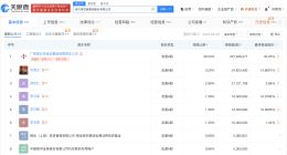 南方黑芝麻换帅完成工商变更 李玉珺任南方黑芝麻董事长