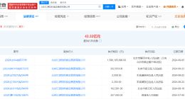 汇源集团及朱新礼等被恢复执行15.9亿