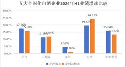揭秘，洋河失速背后