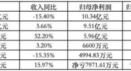 上万元的“电驴”，破不了“内卷”的局