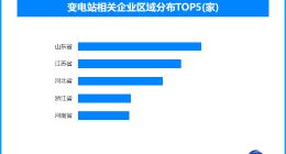 山水城市雄安新区：打造“未来之城”绿色低碳电网
