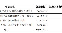 合合信息IPO | 毛利率和研发费用率均低于同行均值，核心竞争力或不足