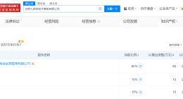 揭秘小杨哥与二二商业关联 小杨哥与二二共同关联1家公司