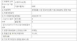 三星SDI宣布以1.12万亿韩元将其偏光薄膜业务出售给中国企业