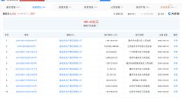 融创等被强制执行1.02亿