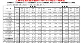上汽集团怎么办：上汽通用成第一个倒下的合资车？