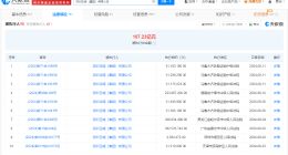 深圳正威等被强制执行3.8亿