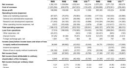 斗鱼2024年第二季度财务报告：营收下滑但亏损收窄，创新业务增长显著