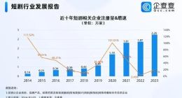 土味短剧调转“枪口”，开始对准中老年人