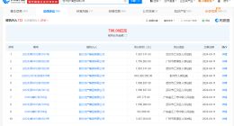 恒大地产等被强制执行8.8亿 恒大地产累计被执行超796亿