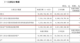 中秋消费“资本论”｜伊利的焦虑：真实盈利能力暴露，75亿净利润或只是“纸面富贵”