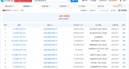 上海世茂建设等被强制执行6.7亿 上海世茂建设累计被执行超420亿