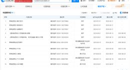 黑神话悟空公司再登记作品著作权 黑神话悟空公司登记武器作品著作权 黑神话悟空总收入近65亿