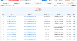 汇源集团及朱新礼等被恢复执行5403万