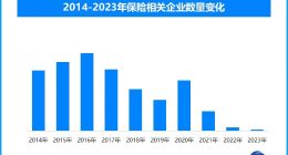 保险业新“国十条”出台，多处“首提”树立大保险观