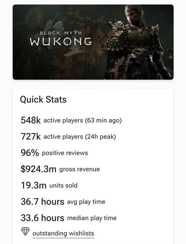 《黑神话：悟空》DLC发布时间曝光！农历新年前后上线