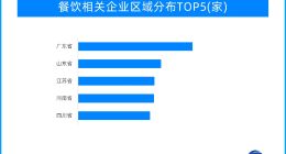 “你买菜，我代炒”，免费代炒服务挖掘线下菜市场新商机