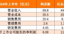 TechWeb微晚报：特斯拉国内车机惊现FSD功能选项，“三只羊网络”停播