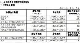 销量最多，二季度却亏损，上汽卖车的钱去哪了？