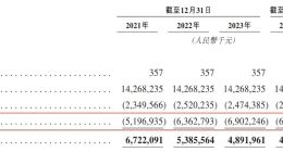 顺丰成“系”：第五家上市公司在路上