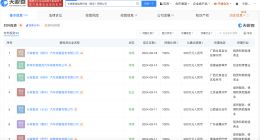 长城汽车在桂林柳州成立销售服务公司 长城汽车在多地成立销售服务公司