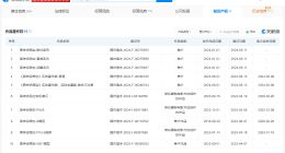 出品方已登记黑神话悟空周边著作权 黑神话悟空公司已登记多个作品著作权 黑神话悟空打假未授权周边产品