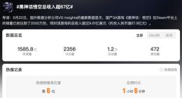 黑神话悟空又上热搜了！总收入已超67亿元