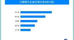 白酒逢节必涨行情不再 18万家白酒企业淘汰赛将开启