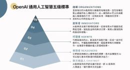OpenAI朝AI第3阶段迈进，正招募人才组建“多智能体”团队