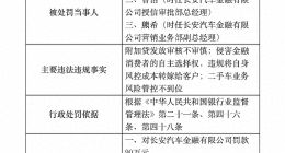 长安汽车金融被罚90万元，因二手车业务风险管控不到位等
