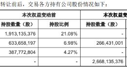 名创优品拟63亿元收购永辉超市29.4%股权，包括京东持有的8.3%股份