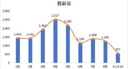 官方产品信息存在错漏，飞猪服务连连失误，品牌形象受损