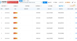 中国石油勘探开发研究院申请PetroAI商标