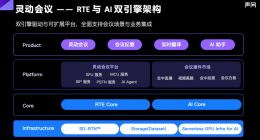 声网发布aPaaS灵动会议 AI成为下一代视频会议的新方向