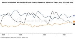 小米重回全球第二！国产手机“围剿”苹果