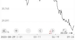 钟睒睒也阻挡不了颓势？农夫山泉股价为何跌跌不休