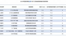 高德地图将联合生态伙伴发放百亿补贴