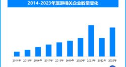 十一旅游热度飙升 我国今年已新增相关企业超25万家